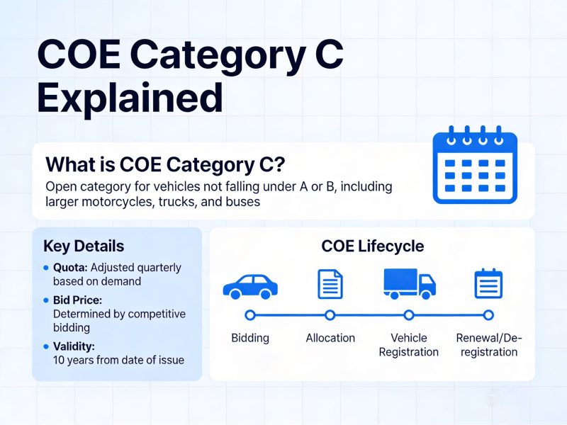 Understanding COE Categories