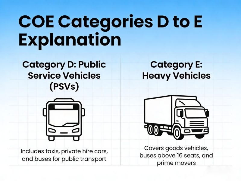 Understanding COE Categories